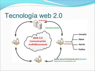 Tecnología web 2.0
 