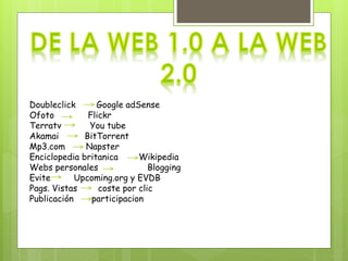 Doubleclick Google adSense
Ofoto Flickr
Terratv You tube
Akamai BitTorrent
Mp3.com Napster
Enciclopedia britanica Wikipedia
Webs personales Blogging
Evite Upcoming.org y EVDB
Pags. Vistas coste por clic
Publicación participacion
 