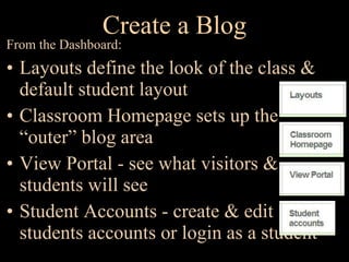 Create a Blog From the Dashboard: Layouts define the look of the class & default student layout Classroom Homepage sets up the “outer” blog area View Portal - see what visitors &  students will see Student Accounts - create & edit students accounts or login as a student 