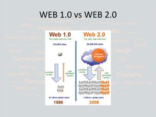 WEB 1.0 vs WEB 2.0