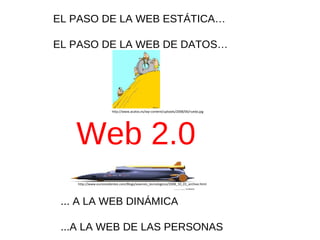 Web 2.0 EL PASO DE LA WEB ESTÁTICA… EL PASO DE LA WEB DE DATOS… ... A LA WEB DINÁMICA ...A LA WEB DE LAS PERSONAS http://www.acatos.es/wp-content/uploads/2008/06/rueda.jpg http://www.euroresidentes.com/Blogs/avances_tecnologicos/2008_10_01_archive.html 