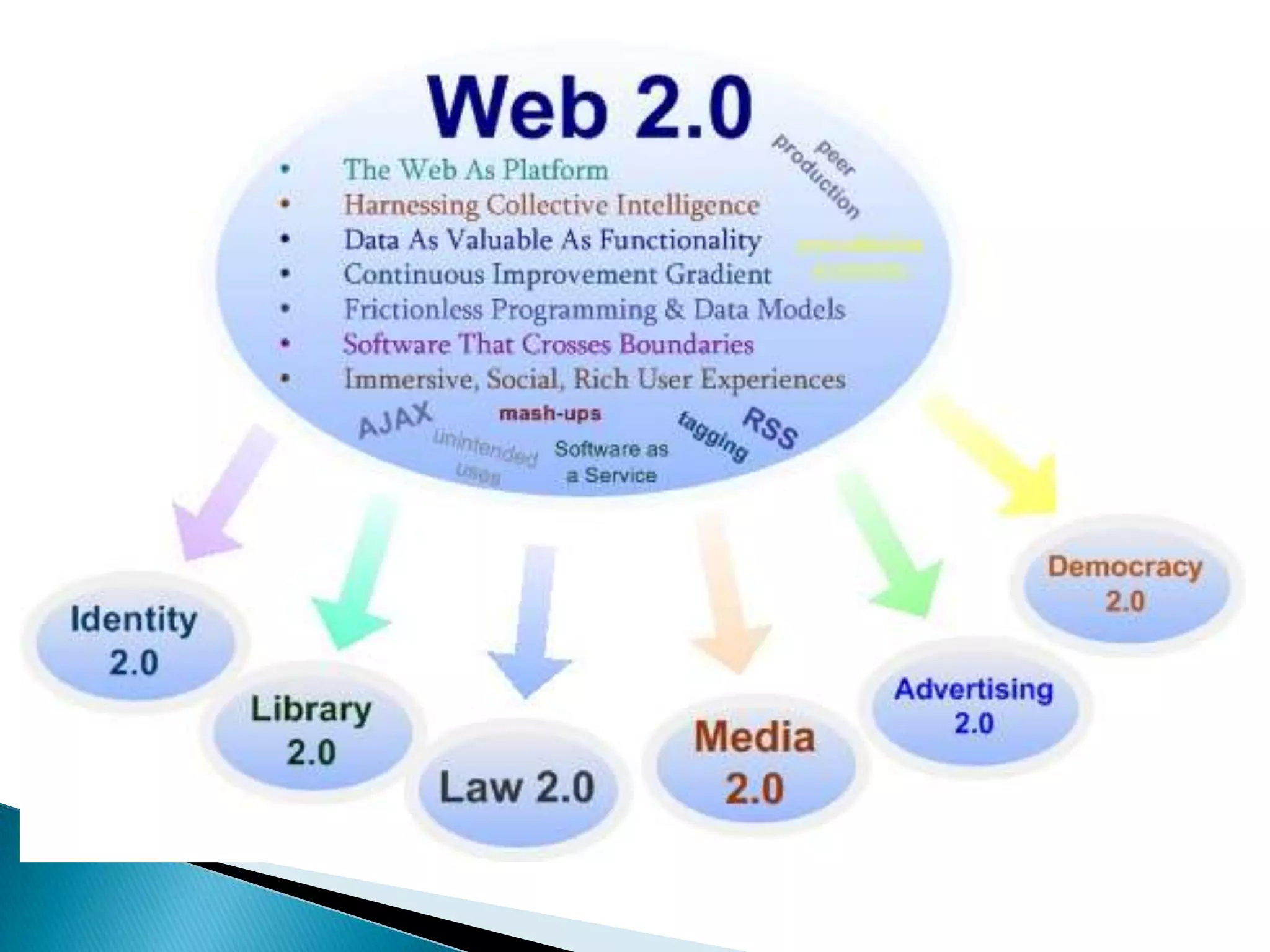“примарний”блог– ведеться від імені чужої особи невизначеною персоною;