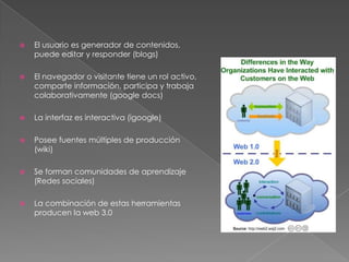 El usuario es generador de contenidos, puede editar y responder (blogs)El navegador o visitante tiene un rol activo, comparte información, participa y trabaja colaborativamente (googledocs)La interfaz es interactiva (igoogle)Posee fuentes múltiples de producción (wiki)Se forman comunidades de aprendizaje (Redes sociales)La combinación de estas herramientas producen la web 3.0