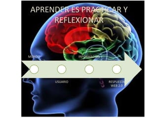 APRENDER ES PRACTICAR Y REFLEXIONAR