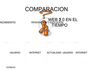 COMPARACION WEB 1.0 EN EL TIEMPO WEB 2.0 EN EL TIEMPO INTERNET  USUARIO ESTANCAMIENTO ACTUALIDAD USUARIO INTERNET RENOVACION Y EVOLUCION 