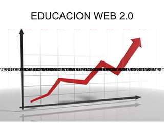 EDUCACION WEB 2.0 INTERACCION PROFESOR- ESTUDIANTE CONSTRUCCION DEL CONOCIMIENTO EVOLUCION DEL CONOCIMIENTO ACTUALIZACION DEL CONOCIMIENTO ESTUDIANTE COMPETENTE PROFESIONAL ACTUALIZADO PROFESIONAL COMPETENTE USUARIO INTERACTIVO DE LA TECNOLOGIA DOMINIO DEL CONOCIMIENTO 