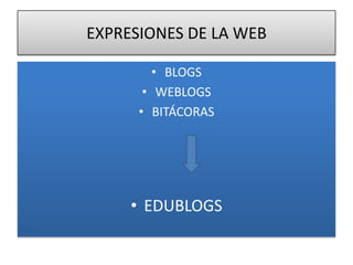 EXPRESIONES DE LA WEBBLOGSWEBLOGSBITÁCORASEDUBLOGS