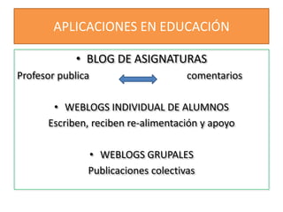 APLICACIONES EN EDUCACIÓNBLOG DE ASIGNATURASProfesor publica comentariosWEBLOGS INDIVIDUAL DE ALUMNOSEscriben, reciben re-alimentación y apoyoWEBLOGS GRUPALESPublicaciones colectivas