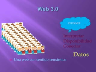 Web 3.0INTERNETInterpretarDisponibilidadConectarDatosUna web con sentido semántico