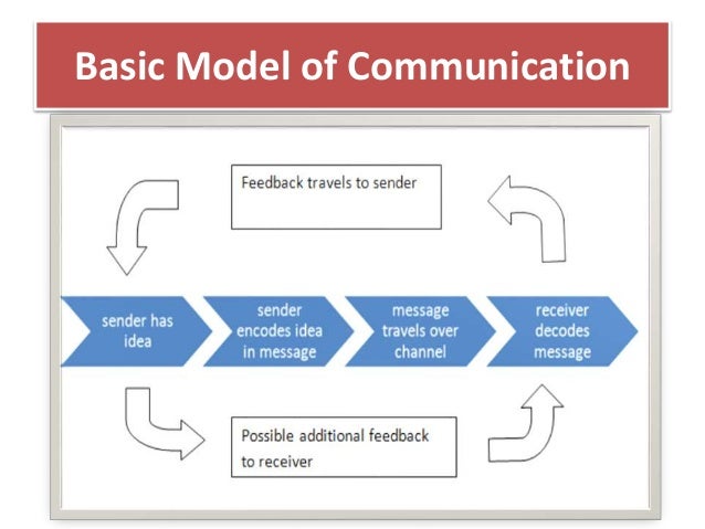 Effective communication