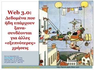 Web 3.0:
Δεδομένα που
ήδη υπάρχουν
ξανα-
συνδέονται
για άλλες
«εξυπνότερες»
χρήσεις
Adapted from : Sabin-Corneliu Buraga http://farm4.static.flickr.com
ccSteveWheeler,UniversityofPlymouth,2010
Από την παρουσίαση του
Steve Wheeler που εξηγεί που
ήμασταν (web 1.0), που είμαστε
τώρα (web 2.0) και που θα είμαστε
στο μέλλον (web 3.0 …web n.0)
 