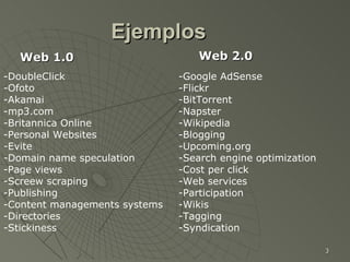 Ejemplos Web 1.0 Web 2.0 -DoubleClick -Ofoto -Akamai -mp3.com -Britannica Online Personal Websites Evite Domain name speculation Page views Screew scraping Publishing Content managements systems Directories Stickiness -Google AdSense -Flickr -BitTorrent -Napster -Wikipedia -Blogging -Upcoming.org -Search engine optimization -Cost per click -Web services -Participation -Wikis -Tagging -Syndication 