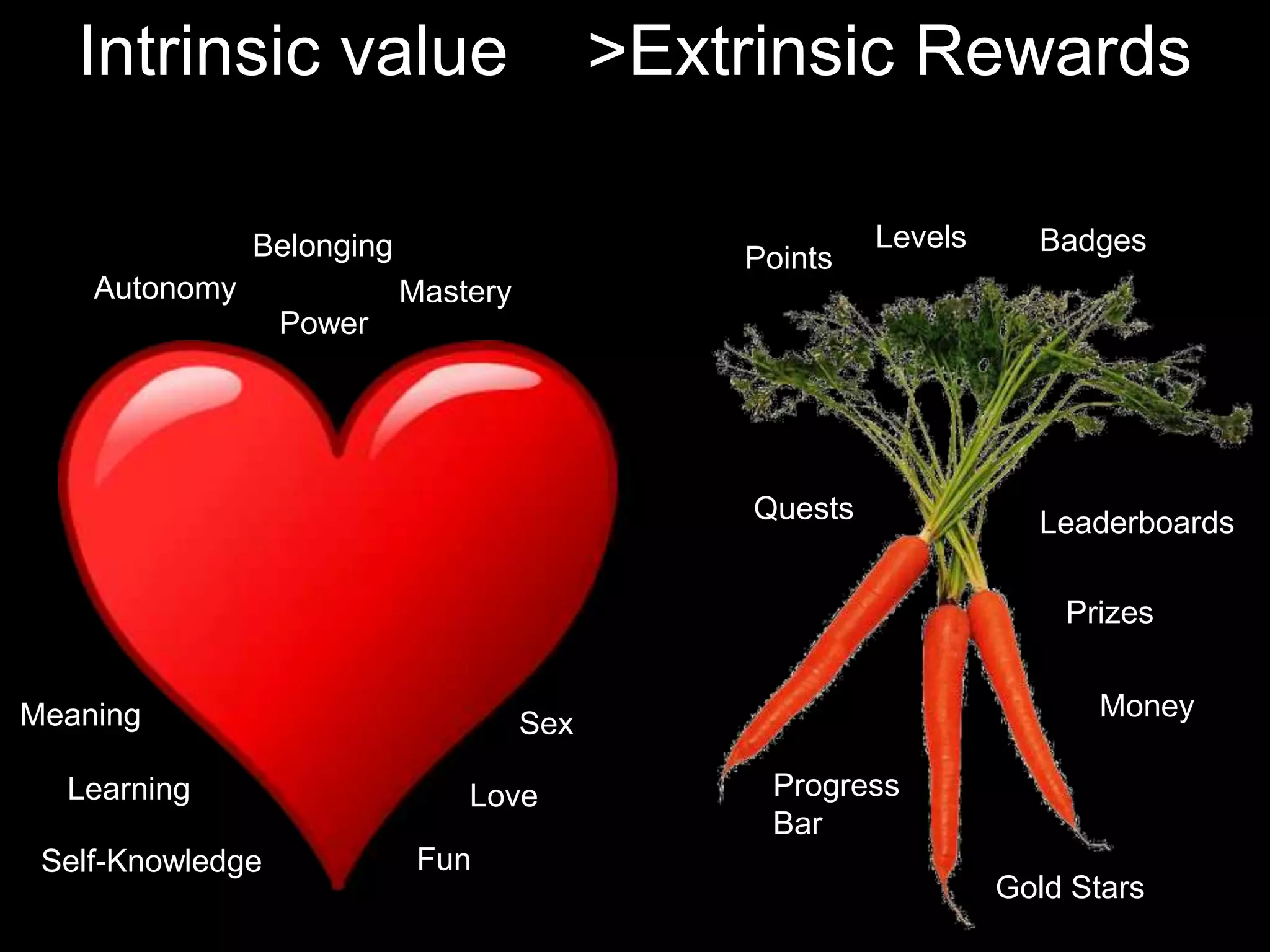 Intrinsic value    > Extrinsic RewardsLevels BadgesBelongingPointsAutonomyMasteryPowerQuestsLeaderboardsPrizesMoneyMeaningSexProgressBarLearningLoveFunSelf-KnowledgeGold Stars