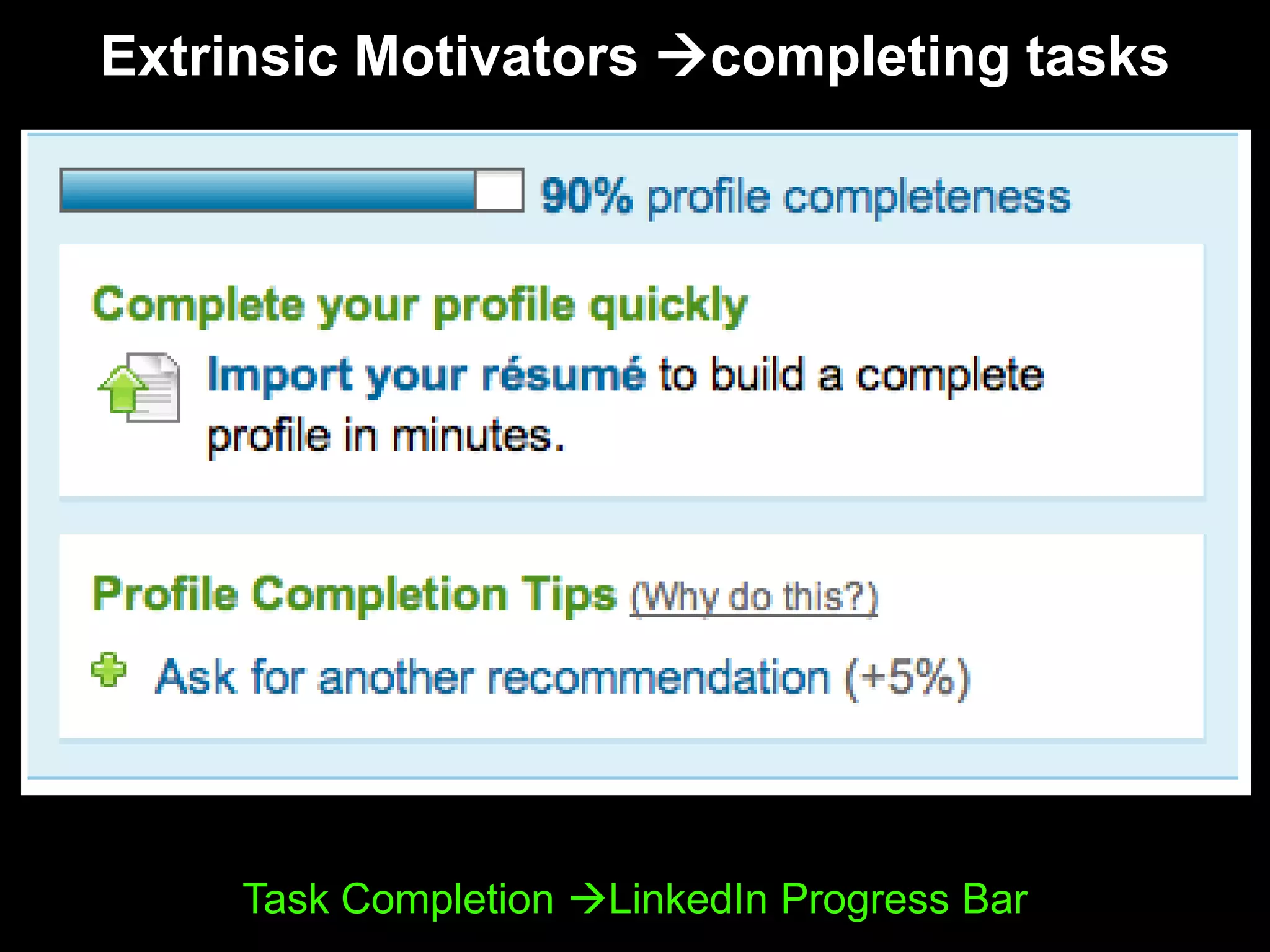 Extrinsic Motivators completing tasksTask Completion LinkedIn Progress Bar