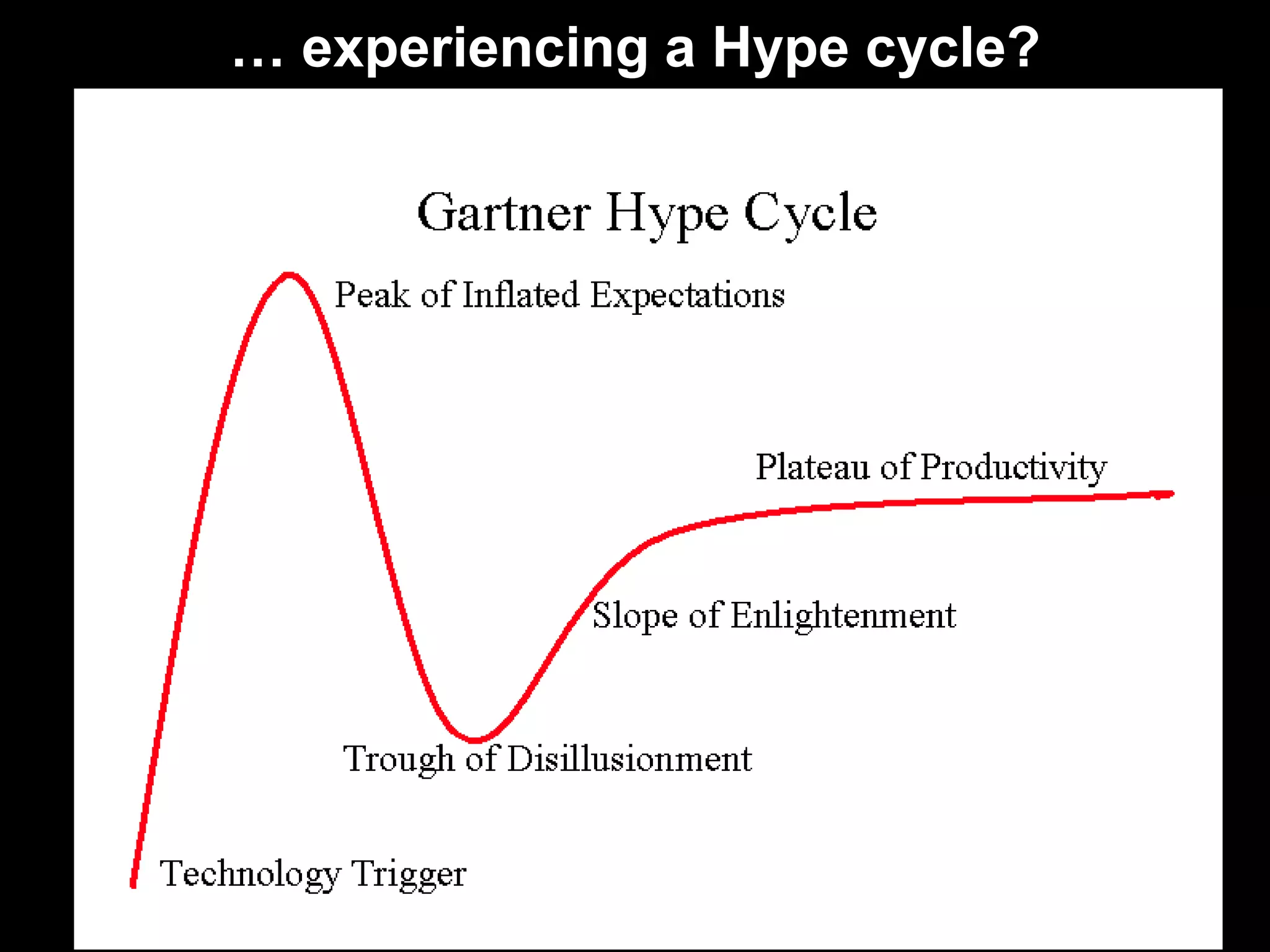 … experiencing a Hype cycle?  