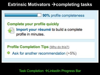 Extrinsic Motivators completing tasksTask Completion LinkedIn Progress Bar