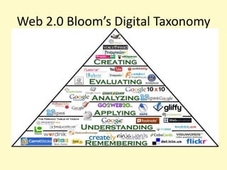 Web 2.0 Bloom’s Digital Taxonomy
 