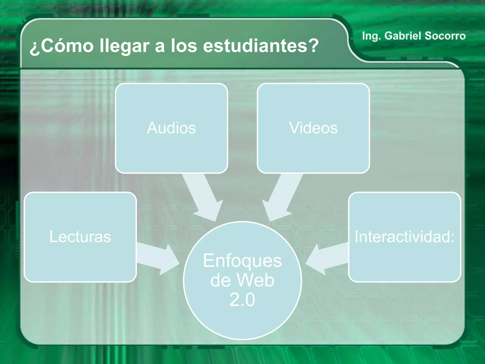 ¿Cómo llegar a los estudiantes?



             Audios              Videos




  Lecturas                                Interactividad:
                      Enfoques
                       de Web
                         2.0
 