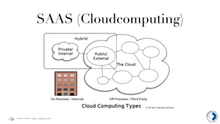 SAAS (Cloudcomputing)




Haymo Meran (http://gentics/hm)
 