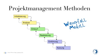 Projektmanagement Methoden

                                       rfa
                                   asse ll ll
                                  W ode
                                   M



Haymo Meran (http://gentics/hm)
 