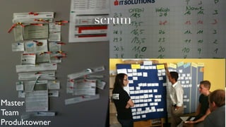 scrum




Master
Team
Produktowner
    Haymo Meran (http://gentics/hm)
 