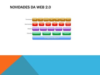 NOVIDADES DA WEB 2.0
 