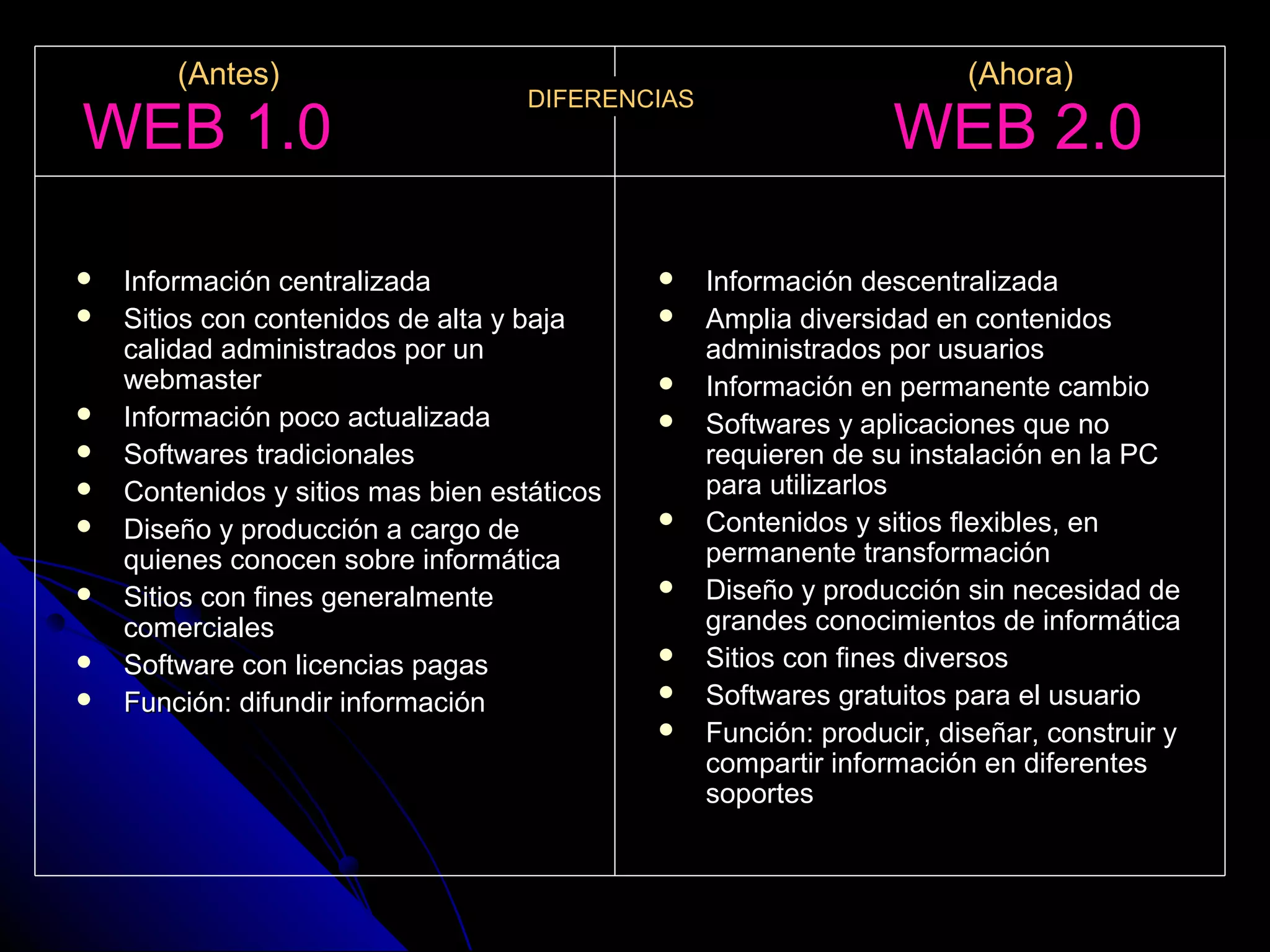 (Antes)                                                        (Ahora)
                                    DIFERENCIAS
WEB 1.0                                                          WEB 2.0

   Información centralizada                     Información descentralizada
   Sitios con contenidos de alta y baja         Amplia diversidad en contenidos
    calidad administrados por un                  administrados por usuarios
    webmaster                                    Información en permanente cambio
   Información poco actualizada                 Softwares y aplicaciones que no
   Softwares tradicionales                       requieren de su instalación en la PC
   Contenidos y sitios mas bien estáticos        para utilizarlos
   Diseño y producción a cargo de               Contenidos y sitios flexibles, en
    quienes conocen sobre informática             permanente transformación
   Sitios con fines generalmente                Diseño y producción sin necesidad de
    comerciales                                   grandes conocimientos de informática
   Software con licencias pagas                 Sitios con fines diversos
   Función: difundir información                Softwares gratuitos para el usuario
                                                 Función: producir, diseñar, construir y
                                                  compartir información en diferentes
                                                  soportes
 