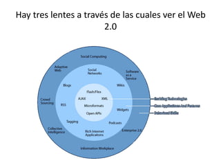 Hay tres lentes a través de las cuales ver el Web
                       2.0




                                         Fuente: Forrester
 