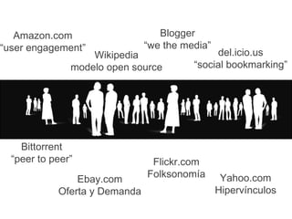 Amazon.com                     Blogger
“user engagement”              “we the media”
                   Wikipedia                  del.icio.us
               modelo open source        “social bookmarking”




    Bittorrent
  “peer to peer”                Flickr.com
                               Folksonomía       Yahoo.com
                Ebay.com
            Oferta y Demanda                    Hipervínculos
 