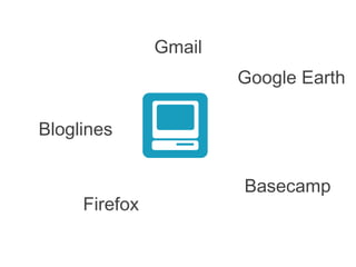 Gmail
                       Google Earth

Bloglines


                       Basecamp
     Firefox
 