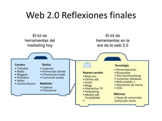 Web 2.0 Reflexiones finales
           El kit de                                     El kit de
       herramientas del                            herramientas en la
        marketing hoy                               era de la web 2.0



Canales             Táctica                                 Tecnología
• TV/cable         • Cupones                                • Personalización
• Radio            • Promoción cliente   Nuevos canales     • Búsquedas
• Magazín          • TPromoción trade                       • Site merchandising
• Periódico        • Fuerza de ventas    • Web sit e
                                         • Online ads       • Customer database
• Vallas                                                    • Web analytic s
• Correo directo   Medición              • Email
                                         • Blogs            • Monitoreo de marca
                   • Captura             • Interactive TV   • UCG
                   • Frecuencia          • Podcasting
                                         • Mobile ads       Métricas
                                           V iral/WOM       • Tasas de conversión
                                         •                  Costos por venta
 