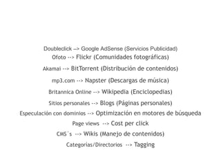 Doubleclick --> Google AdSense (Servicios Publicidad)
           Ofoto --> Flickr (Comunidades fotográficas)

        Akamai --> BitTorrent (Distribución de contenidos)

           mp3.com --> Napster (Descargas de música)

          Britannica Online --> Wikipedia (Enciclopedias)

          Sitios personales --> Blogs (Páginas personales)
Especulación con dominios --> Optimización en motores de búsqueda
                   Page views --> Cost per click
             CMS´s --> Wikis (Manejo de contenidos)
                 Categorías/Directorios --> Tagging
 