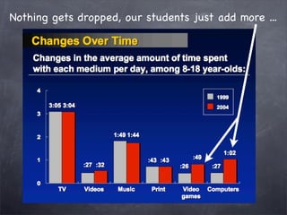 Introduction to web 2.0