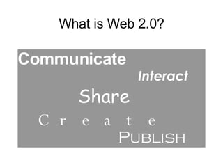 What is Web 2.0? Communicate Interact Share Create Publish 
