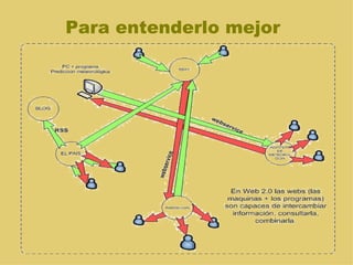 Para entenderlo mejor 