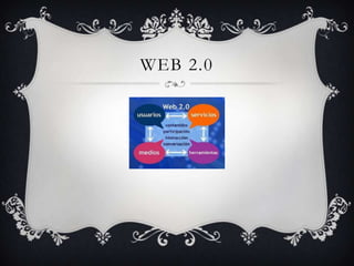 WEB 2.0
 