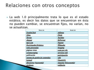    La web 1.0 principalmente trata lo que es el estado
    estático, es decir los datos que se encuentran en ésta
    no pueden cambiar, se encuentran fijos, no varían, no
    se actualizan.
                        Web 1.0              Web 2.0
 