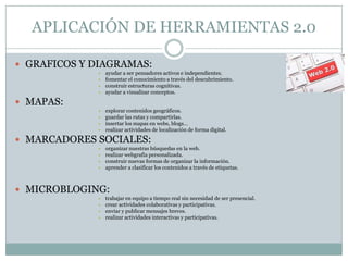 APLICACIÓN DE HERRAMIENTAS 2.0

 GRAFICOS Y DIAGRAMAS:
             •   ayudar a ser pensadores activos e independientes.
             •   fomentar el conocimiento a través del descubrimiento.
             •   construir estructuras cognitivas.
             •   ayudar a visualizar conceptos.

 MAPAS:
             •   explorar contenidos geográficos.
             •   guardar las rutas y compartirlas.
             •   insertar los mapas en webs, blogs…
             •   realizar actividades de localización de forma digital.

 MARCADORES SOCIALES:
             •   organizar nuestras búsquedas en la web.
             •   realizar webgrafia personalizada.
             •   construir nuevas formas de organizar la información.
             •   aprender a clasificar los contenidos a través de etiquetas.



 MICROBLOGING:
             •   trabajar en equipo a tiempo real sin necesidad de ser presencial.
             •   crear actividades colaborativas y participativas.
             •   enviar y publicar mensajes breves.
             •   realizar actividades interactivas y participativas.
 