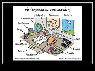 Web 2.0 / Social Media