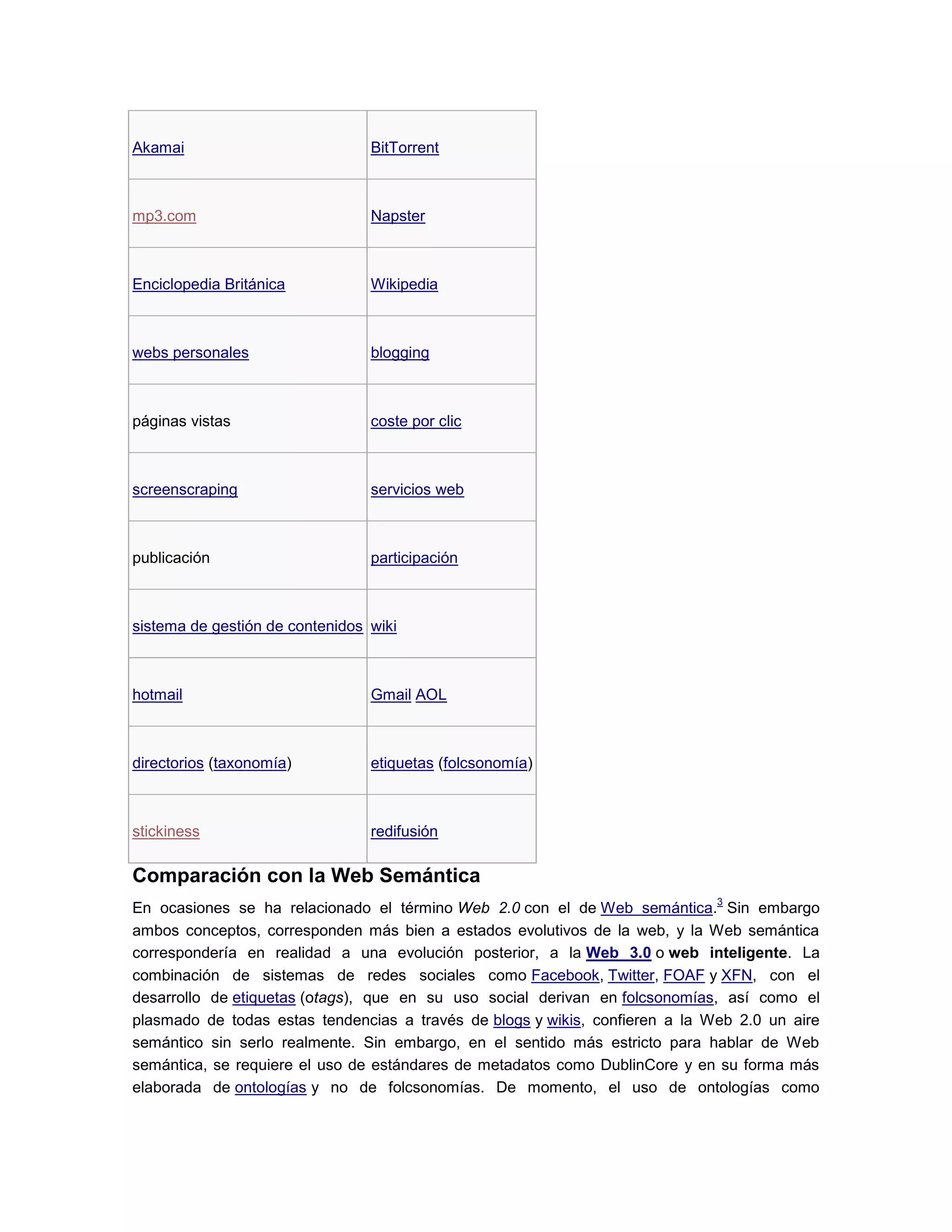 Akamai BitTorrent
mp3.com Napster
Enciclopedia Británica Wikipedia
webs personales blogging
páginas vistas coste por clic
screenscraping servicios web
publicación participación
sistema de gestión de contenidos wiki
hotmail Gmail AOL
directorios (taxonomía) etiquetas (folcsonomía)
stickiness redifusión
Comparación con la Web Semántica
En ocasiones se ha relacionado el término Web 2.0 con el de Web semántica.
3
Sin embargo
ambos conceptos, corresponden más bien a estados evolutivos de la web, y la Web semántica
correspondería en realidad a una evolución posterior, a la Web 3.0 o web inteligente. La
combinación de sistemas de redes sociales como Facebook, Twitter, FOAF y XFN, con el
desarrollo de etiquetas (otags), que en su uso social derivan en folcsonomías, así como el
plasmado de todas estas tendencias a través de blogs y wikis, confieren a la Web 2.0 un aire
semántico sin serlo realmente. Sin embargo, en el sentido más estricto para hablar de Web
semántica, se requiere el uso de estándares de metadatos como DublinCore y en su forma más
elaborada de ontologías y no de folcsonomías. De momento, el uso de ontologías como
 