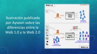 Ilustración publicada
por Aysoon sobre las
diferencias entre la
Web 1.0 y la Web 2.0
 