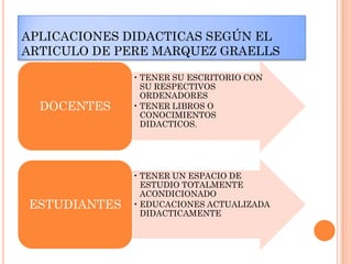 APLICACIONES DIDACTICAS SEGÚN EL
ARTICULO DE PERE MARQUEZ GRAELLS
• TENER SU ESCRITORIO CON
SU RESPECTIVOS
ORDENADORES
• TENER LIBROS O
CONOCIMIENTOS
DIDACTICOS.
DOCENTES
• TENER UN ESPACIO DE
ESTUDIO TOTALMENTE
ACONDICIONADO
• EDUCACIONES ACTUALIZADA
DIDACTICAMENTE
ESTUDIANTES
 