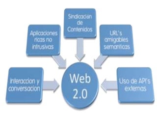 Web 2.0