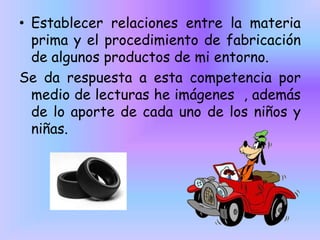 • Establecer relaciones entre la materia
prima y el procedimiento de fabricación
de algunos productos de mi entorno.
Se da respuesta a esta competencia por
medio de lecturas he imágenes , además
de lo aporte de cada uno de los niños y
niñas.

 