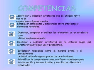 Identificar y describir artefactos que se utilizan hoy y
que no se
empleaban en épocas pasadas.
Establecer semejanzas y diferencias entre artefactos y
elementos naturales.
Observar, comparar y analizar los elementos de un artefacto
para
utilizarlo adecuadamente.
Clasificar y describir artefactos de mi entorno según sus
características físicas, uso y procedencia.
Establecer relaciones entre la materia prima y el
procedimiento
de fabricación de algunos productos de mi entorno.
Identificar la computadora como artefacto tecnológico para
la información y la comunicación, y la utilizo en diferentes
actividades.

 