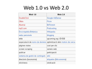 Web 1.0 vs Web 2.0

 