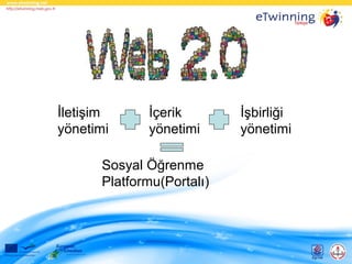 İletişim
yönetimi

İçerik
yönetimi

Sosyal Öğrenme
Platformu(Portalı)

İşbirliği
yönetimi

 