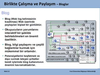Birlikte Çalışma ve Paylaşım – Bloglar

Web 2.0

Fırat Üniversitesi Bilgisayar Mühendisliği

 