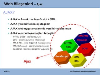 Web Bileşenleri – Ajax

Web 2.0

Fırat Üniversitesi Bilgisayar Mühendisliği

 