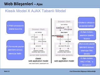 Web Bileşenleri – Ajax

Web 2.0

Fırat Üniversitesi Bilgisayar Mühendisliği

 